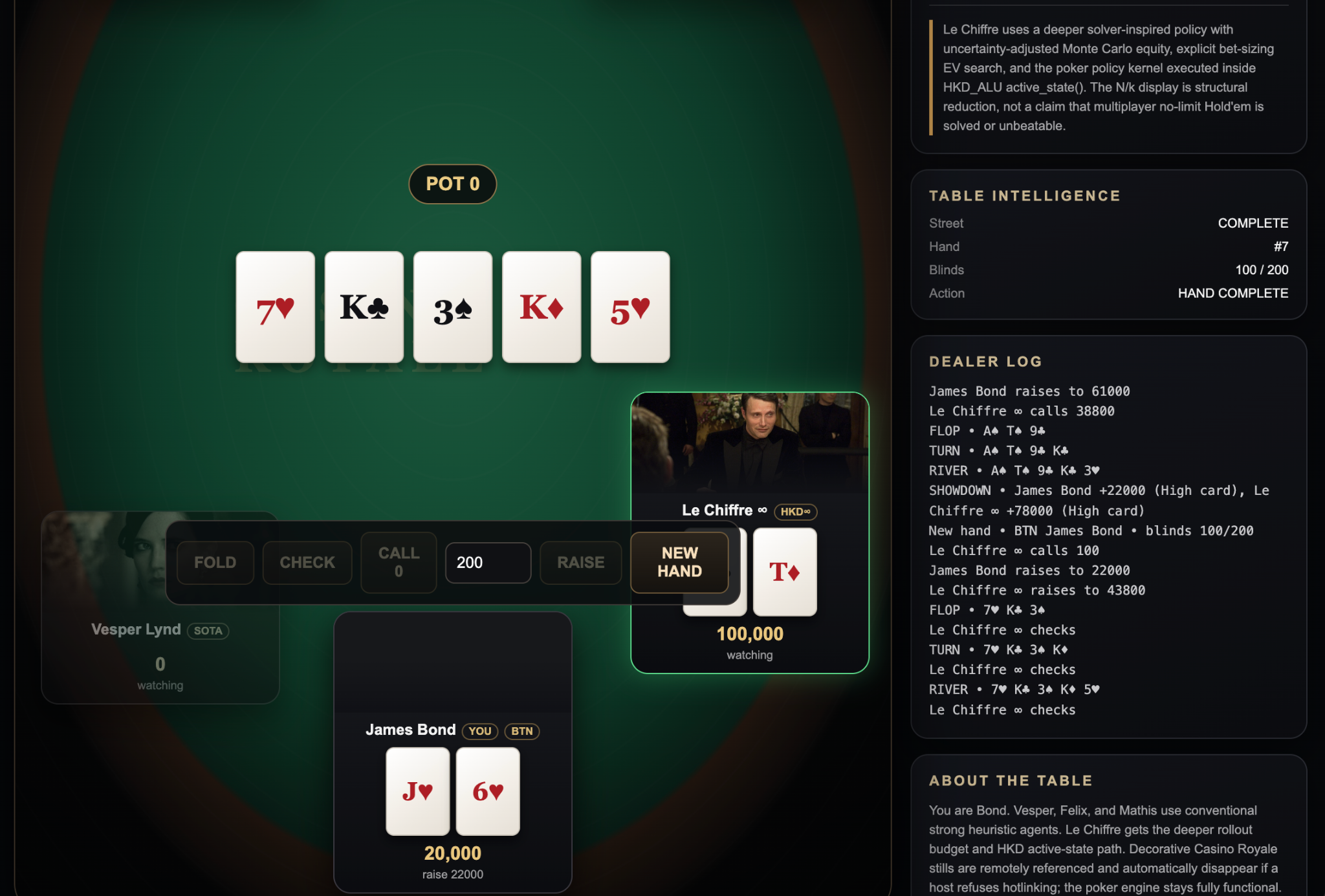 HKD Casino Royale poker table showing James Bond versus Le Chiffre